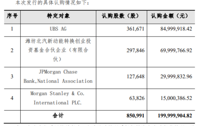 亿华通简易程序募资两亿元 “惊动”多家国际超一流金融企业
