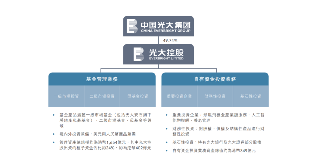 光大控股2022年巨亏77亿港元 企业自有资金投资策略的深层解析