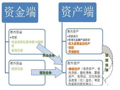 国企混改进入加速爆发期 聚焦主业，激活自有资金新动能