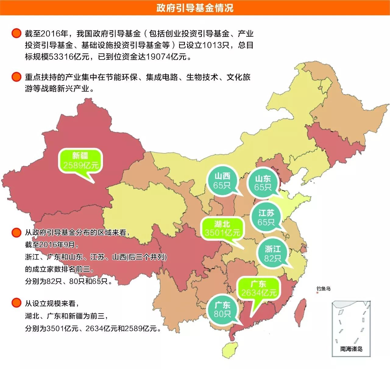 创投升级 逾万机构、6万亿规模驱动中国经济新引擎