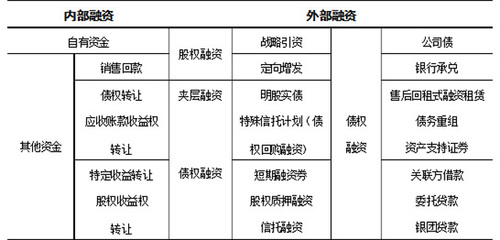 十三五时期产业园区转型升级的14条路径 企业自有资金投资的战略选择