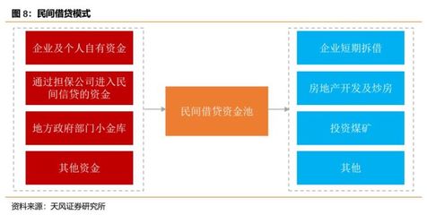 房企融资渠道与自有资金投资的深度解析