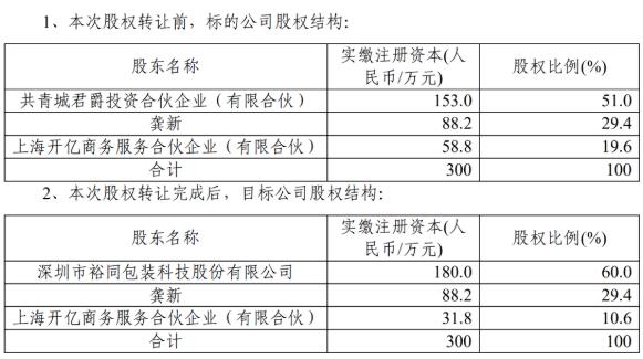 裕同科技2.4亿元收购深圳电子企业60%股权 以自有资金驱动产业链协同与第二增长曲线